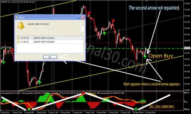 forex signal 30 gold system (2014)