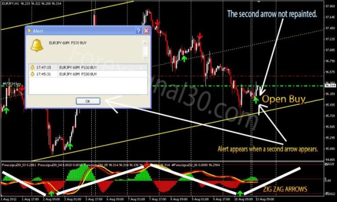 Forex Signals 30 with an accuracy of 80 to 95 %