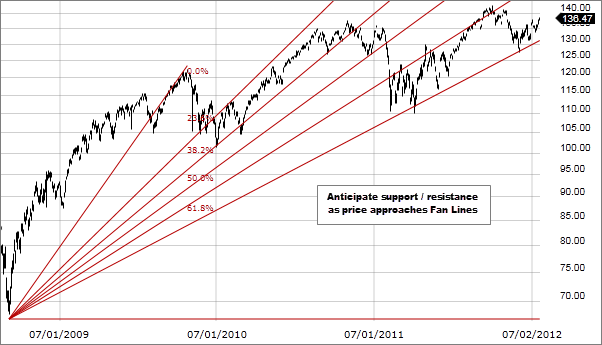 forex signal
