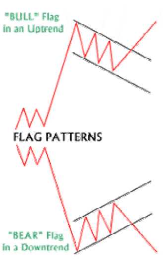 Flag Patterns