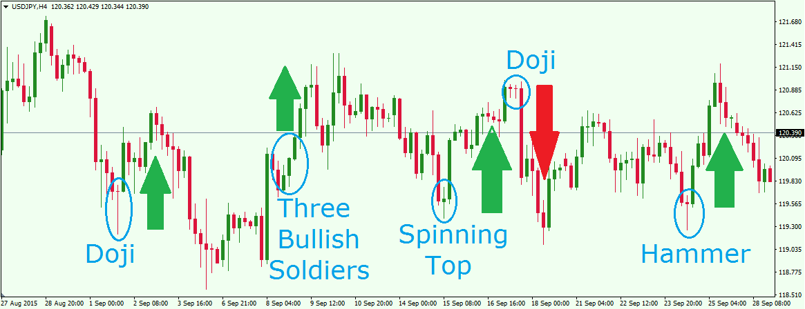 forex candlestick patterns strategy guides