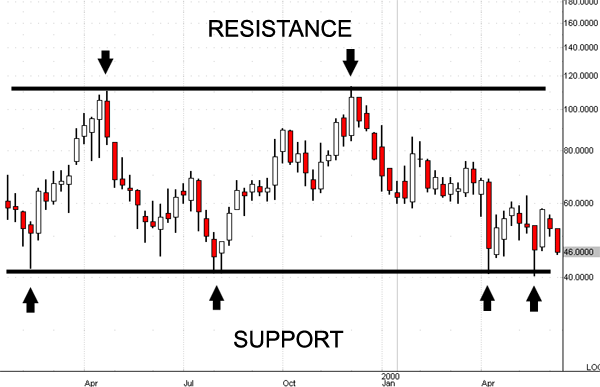 forex strategy