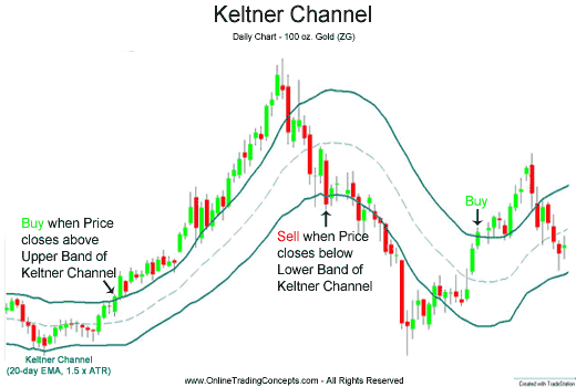 KeltnerChannel