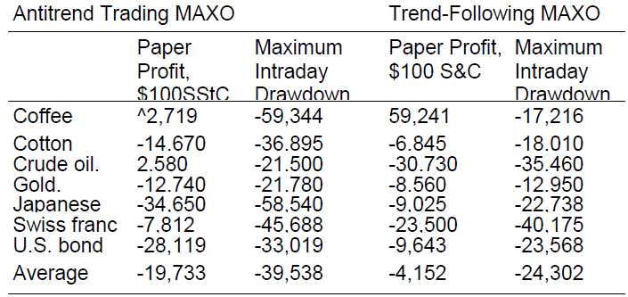forex