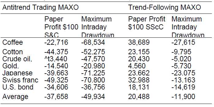 forex trend