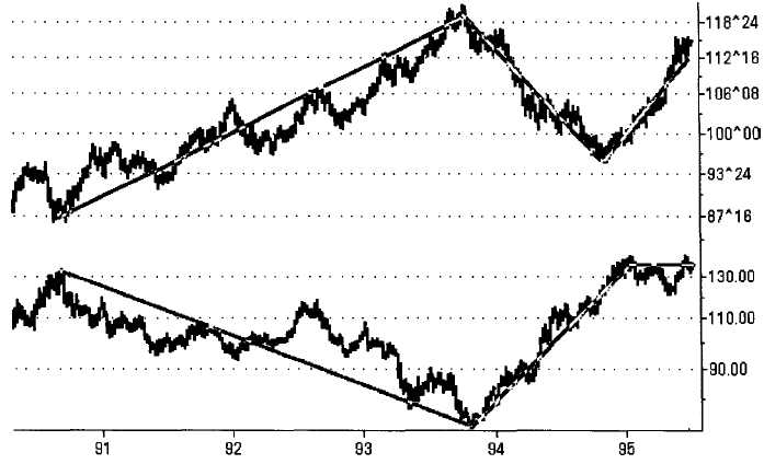 forex