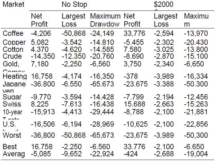 forex
