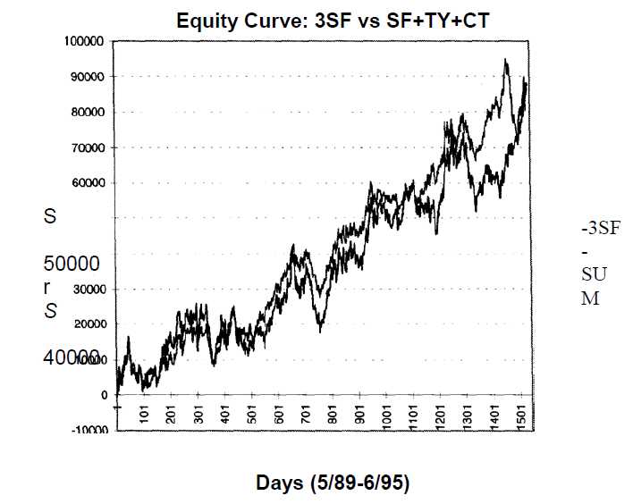 forex