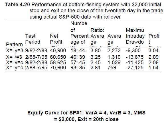 forex
