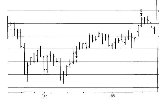 forex