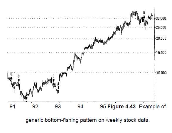 forex