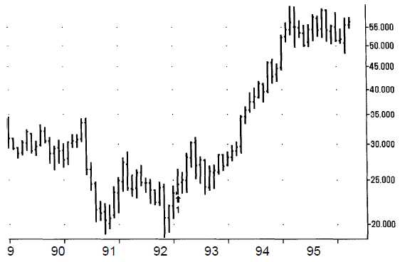 forex signal 30