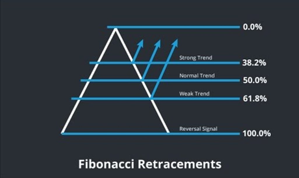 fibonacci