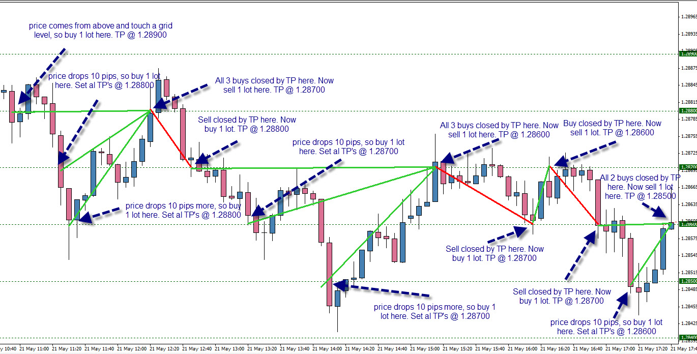 Forex hedging trading best forex trading signals