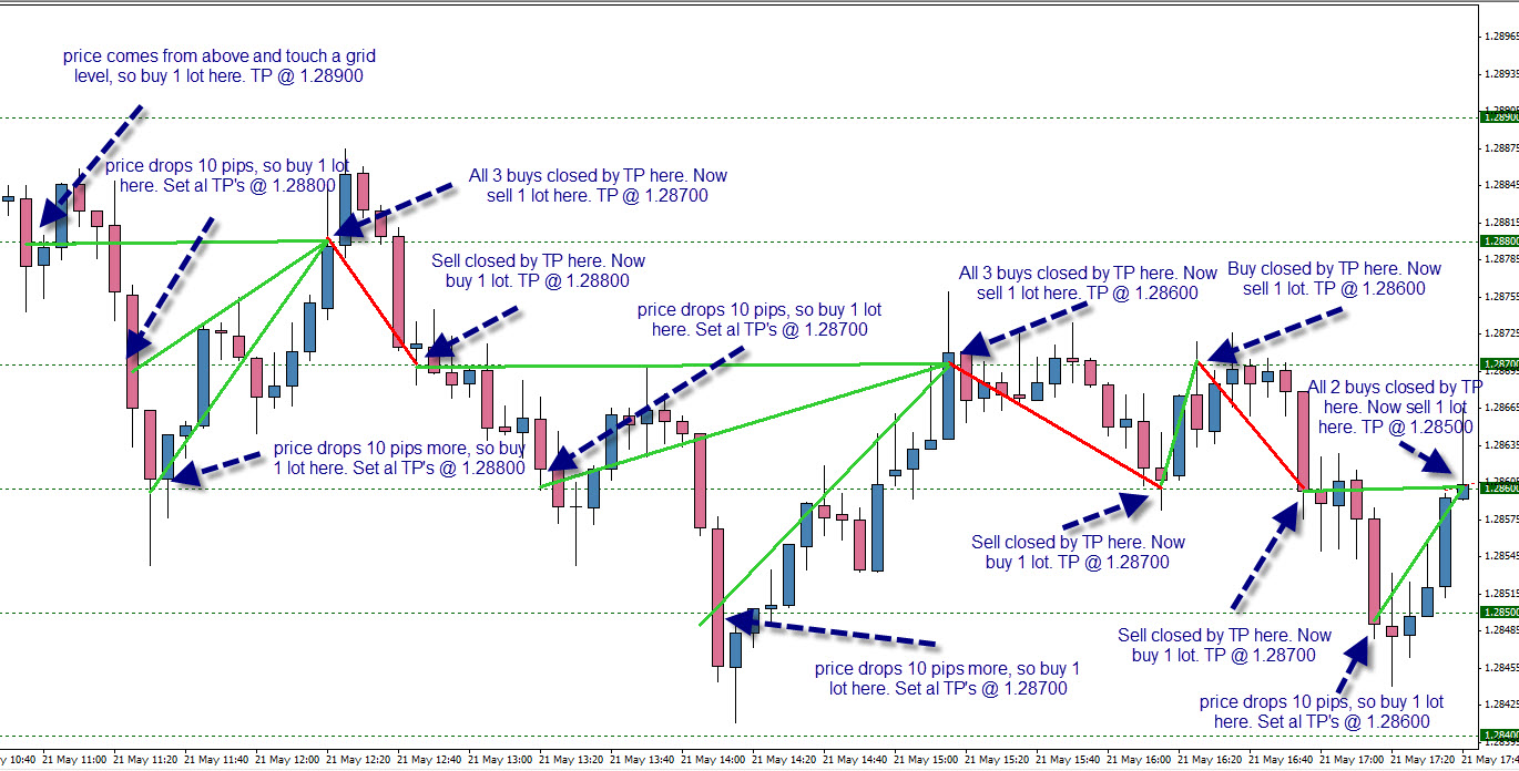 Forex hedging is