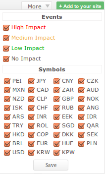Economic Calendar Settings