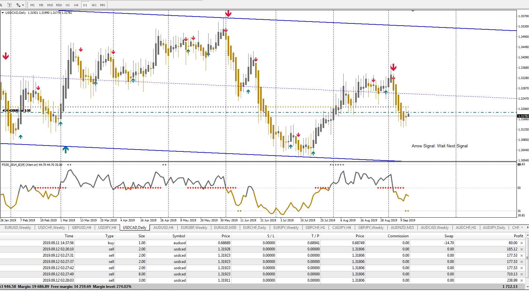 Forex Signal 30 Gold Edition (1)