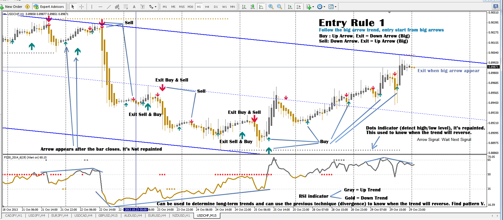 Forex Signal 30 Gold Edition (2)