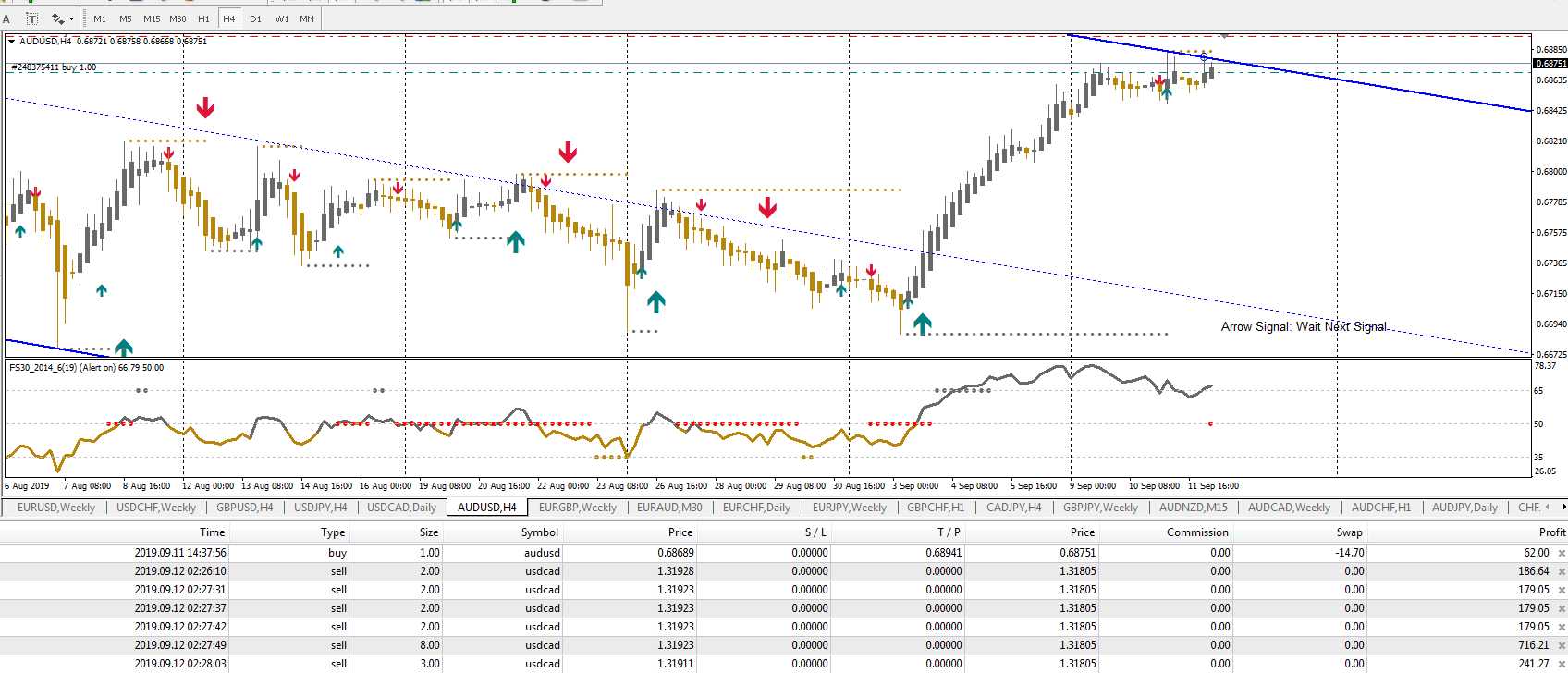 Forex Signal 30 Gold Edition