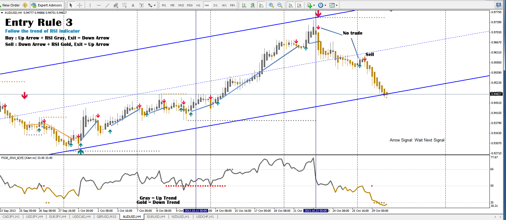 Forex Signal 30 Gold Edition