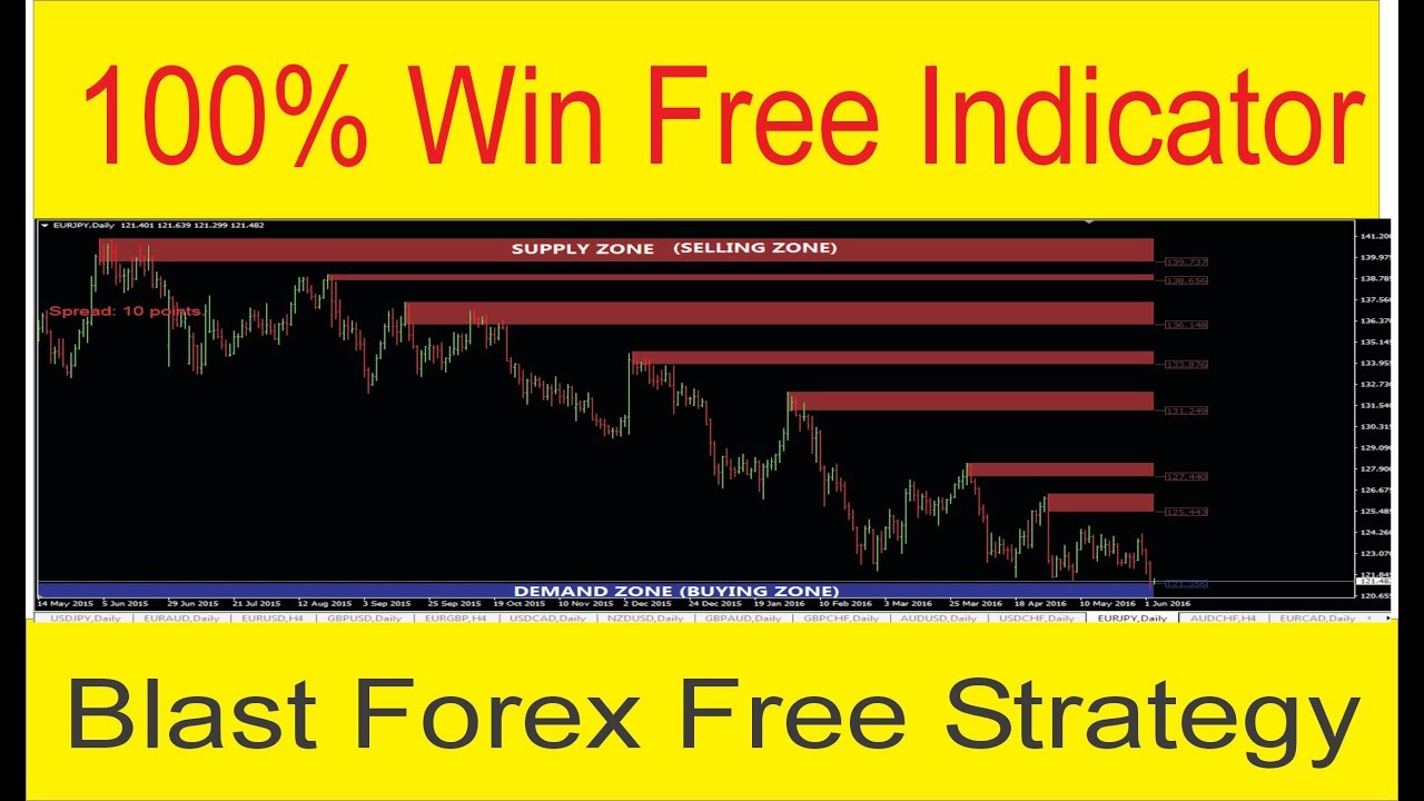 knowledge to action forex secrets free