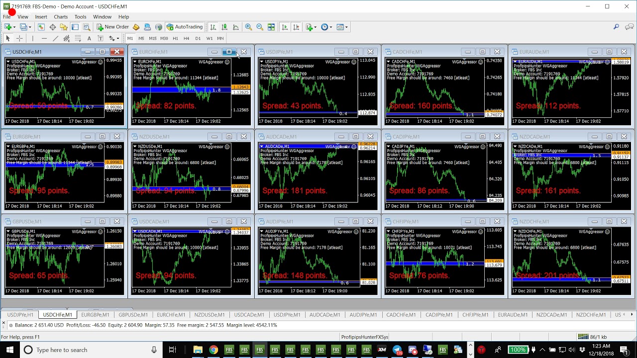Forex aggressor advisor Forex aggressor advisor forex market trading systems