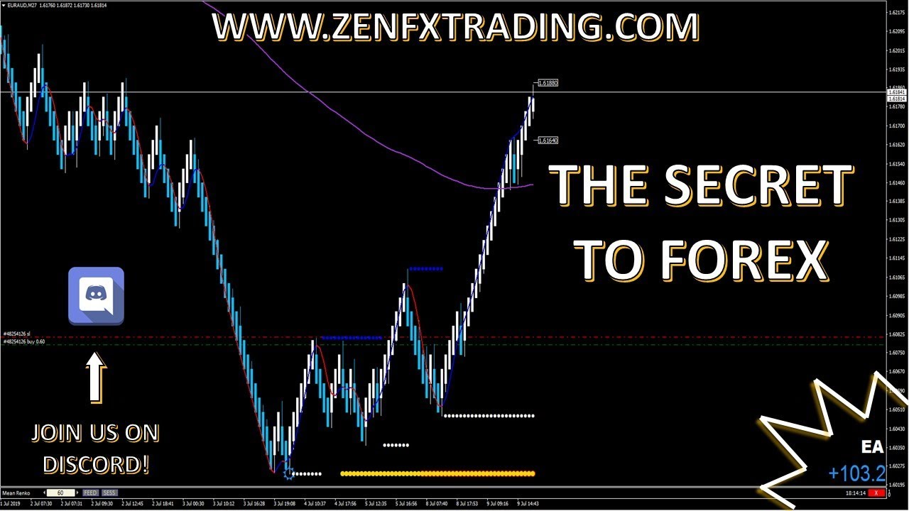 THE SECRET TO WINNING IN FOREX... Stay trades, holding winners, and ESSENTIAL psychology ideas.