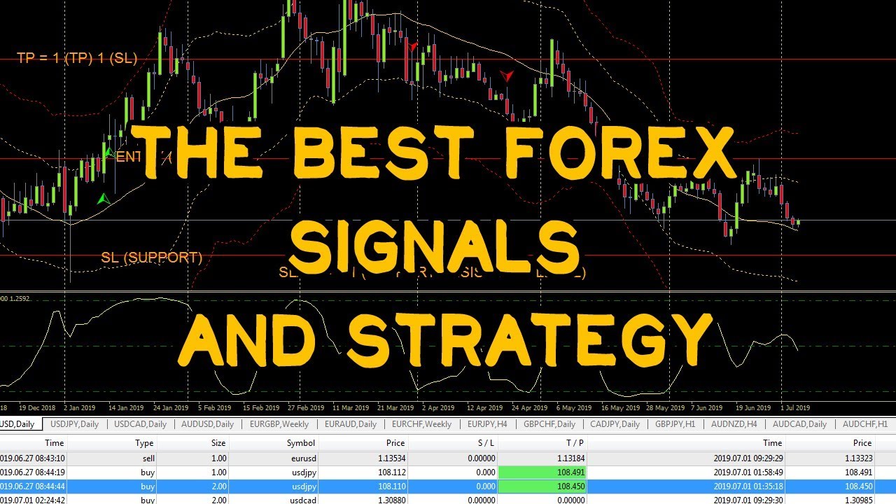 Forexsignal30 - The Best Forex Signals and Strategy