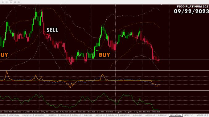 High-accuracy Forex Signal Indicator for Consistent Profits
